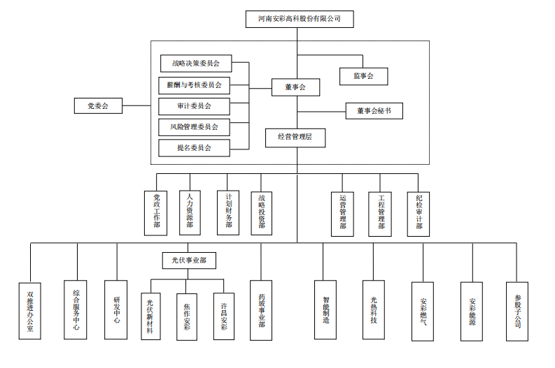 組織機構